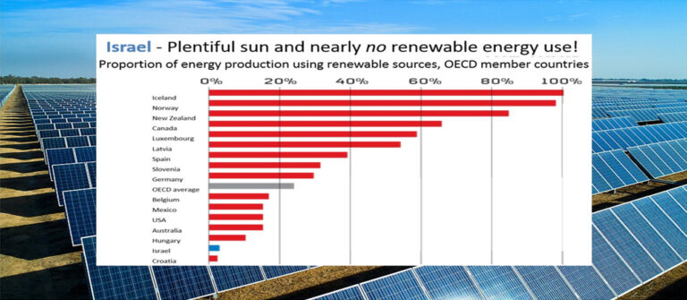 Israel Solar Energy